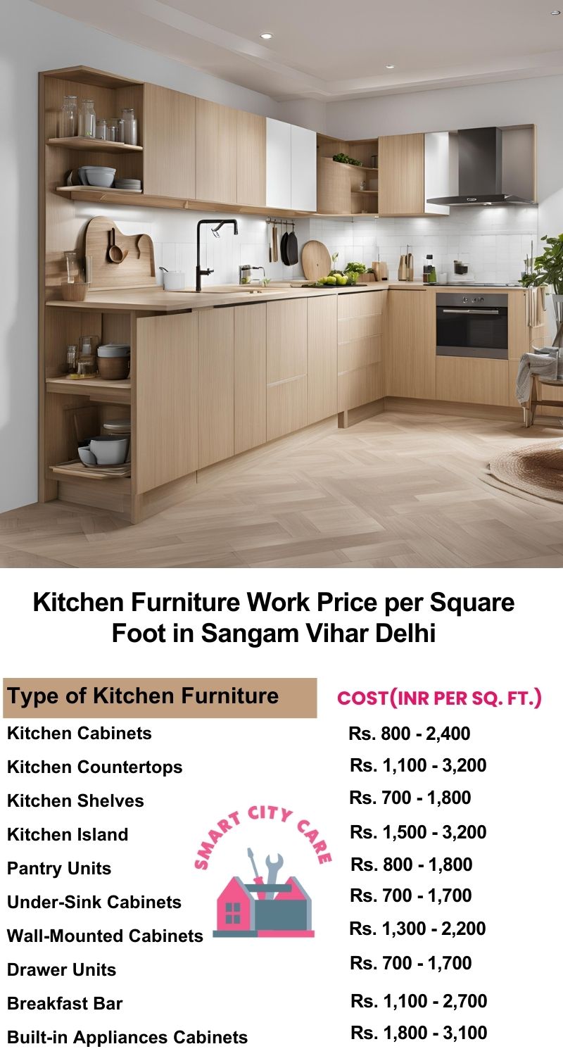 Kitchen Furniture Work rate list per Square Foot in Sangam Vihar,Delhi