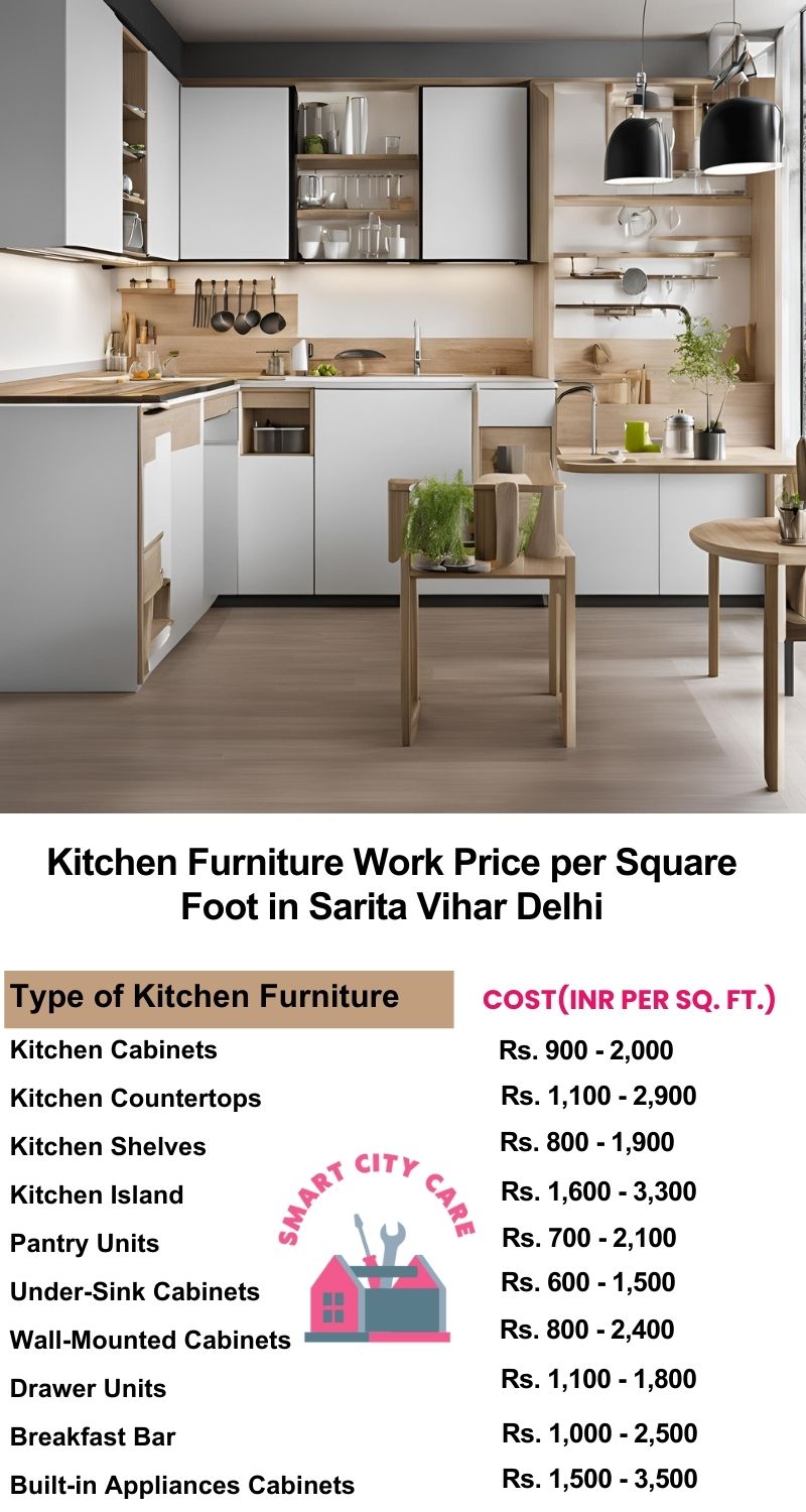 Kitchen Furniture Work rate list per Square Foot in Sarita Vihar,Delhi