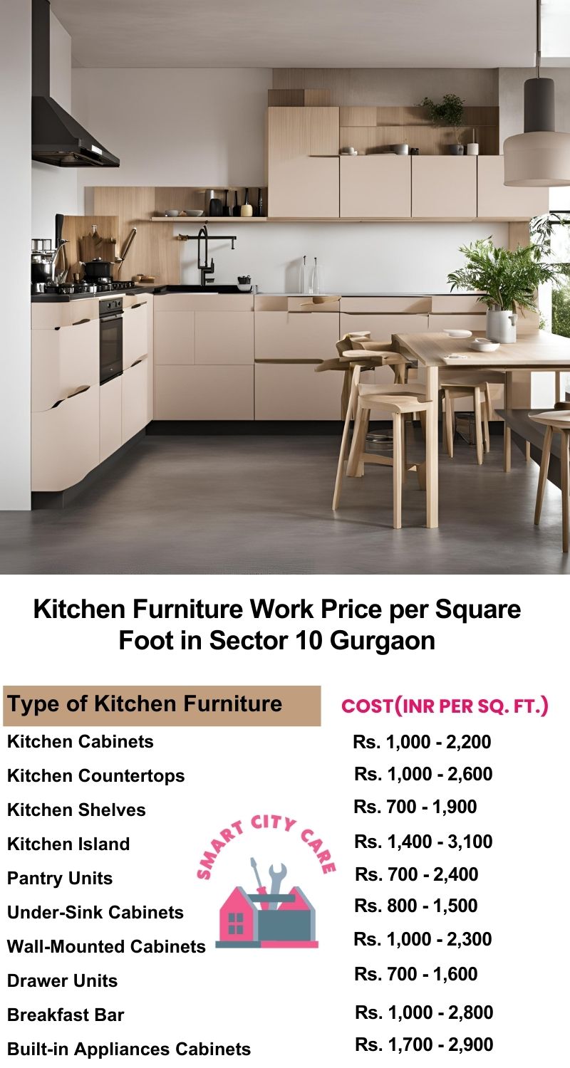 Kitchen Furniture Work rate list per Square Foot in Sector 10,Gurgaon