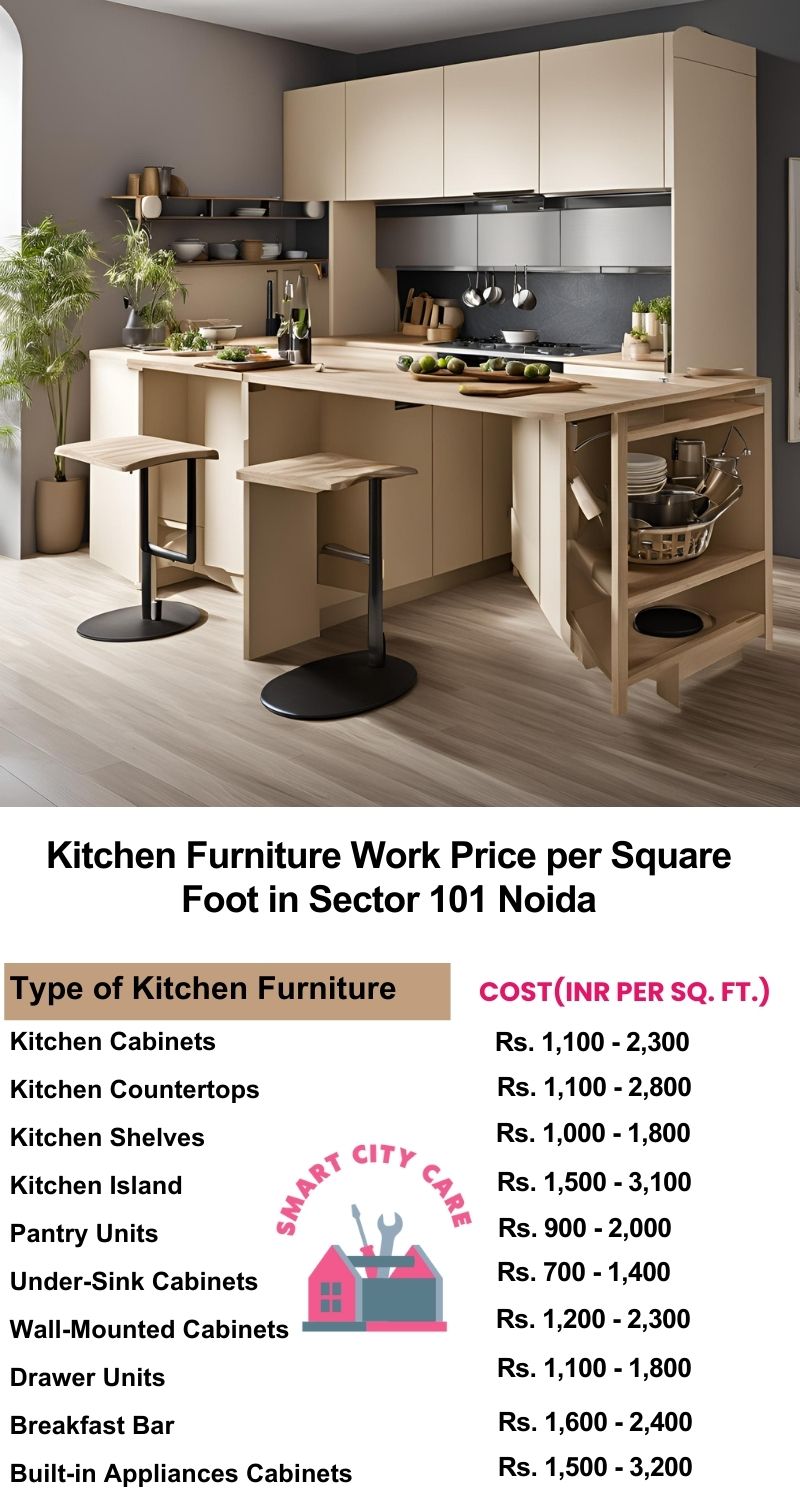 Kitchen Furniture Work rate list per Square Foot in Sector 101,Noida