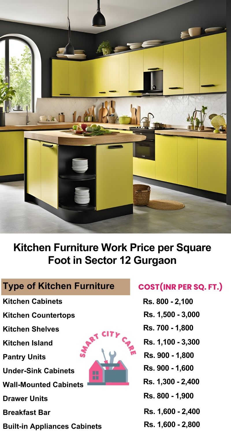 Kitchen Furniture Work rate list per Square Foot in Sector 12,Gurgaon