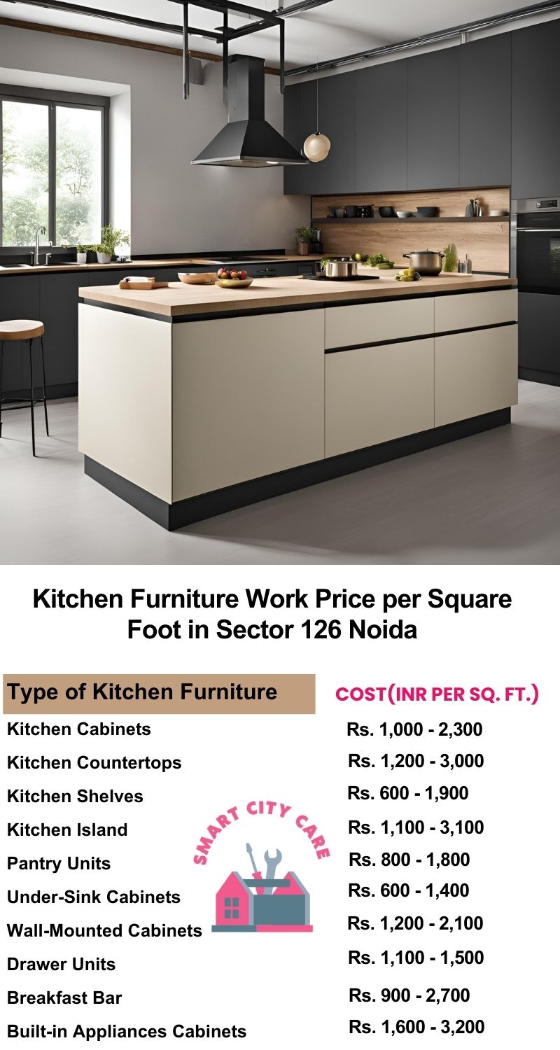 Kitchen Furniture Work rate list per Square Foot in Kulesara,Noida