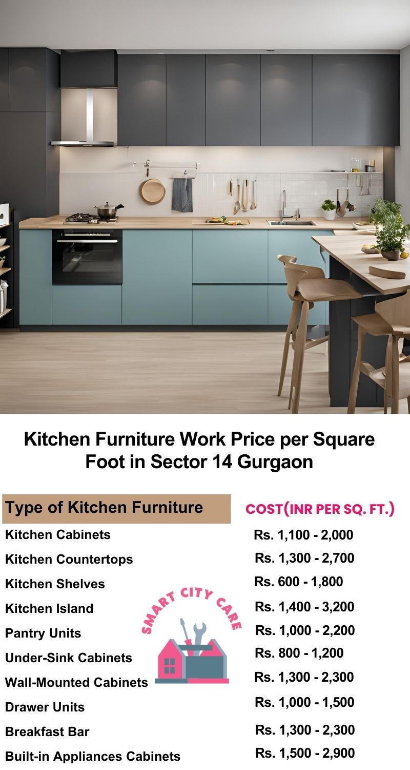 Kitchen Furniture Work rate list per Square Foot in Sector 14,Gurgaon