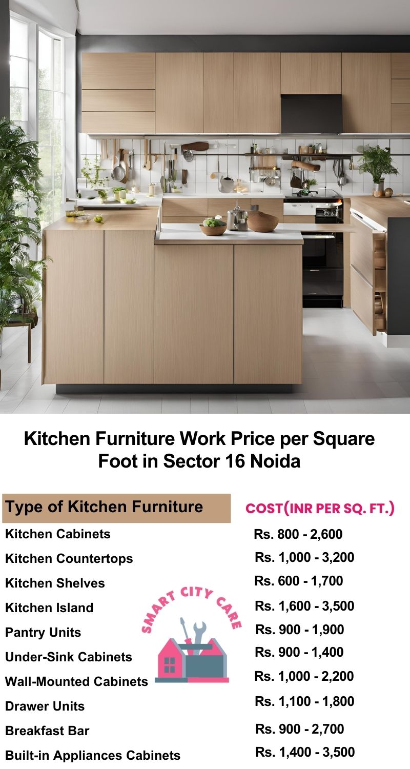 Kitchen Furniture Work rate list per Square Foot in Sector 126,Noida