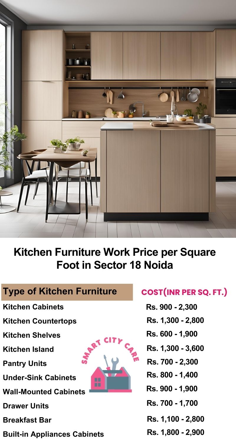 Kitchen Furniture Work rate list per Square Foot in Sector 18,Noida