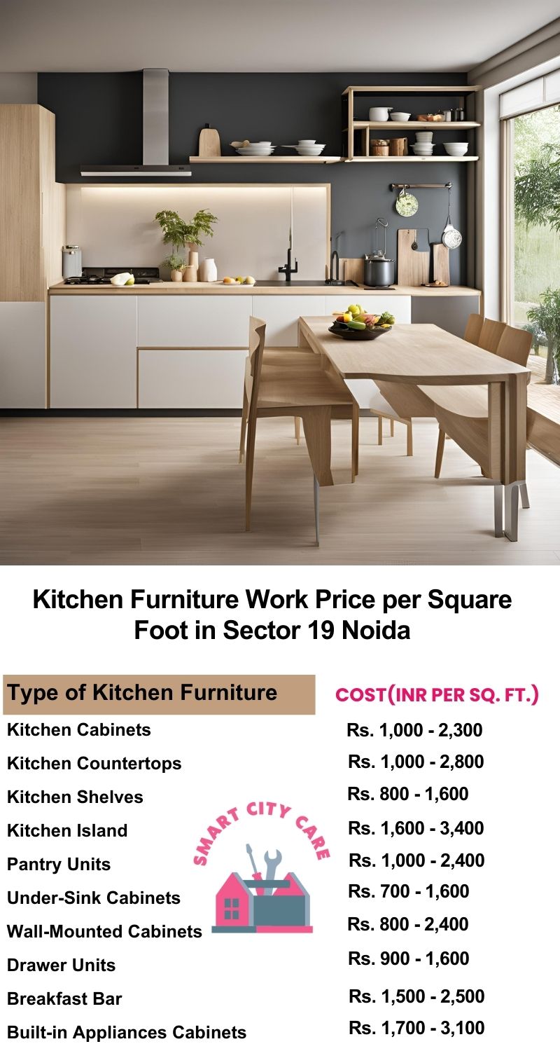 Kitchen Furniture Work rate list per Square Foot in Sector 19,Noida