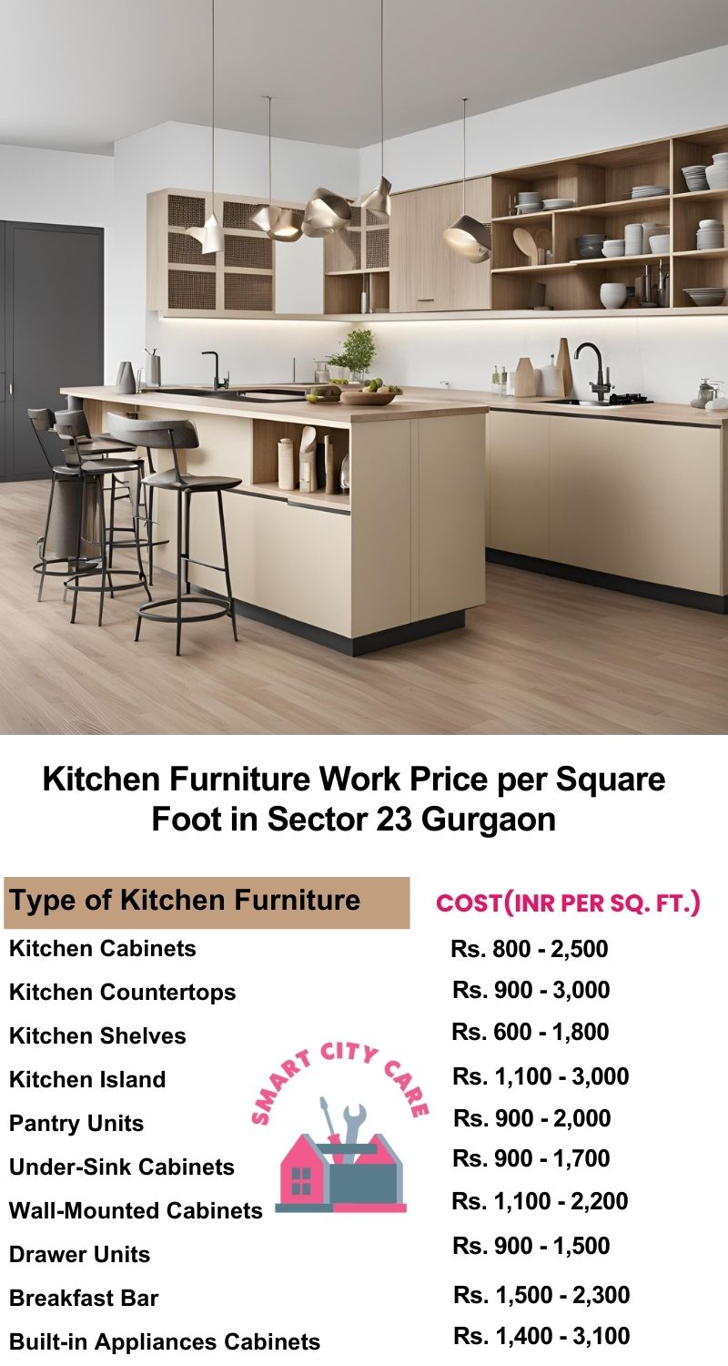 Kitchen Furniture Work rate list per Square Foot in Sector 23,Gurgaon