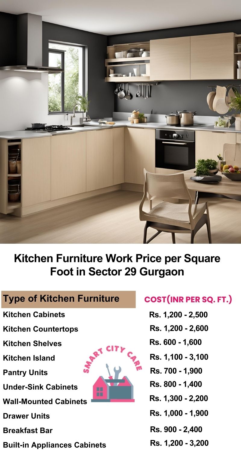 Kitchen Furniture Work rate list per Square Foot in Sector 29,Gurgaon