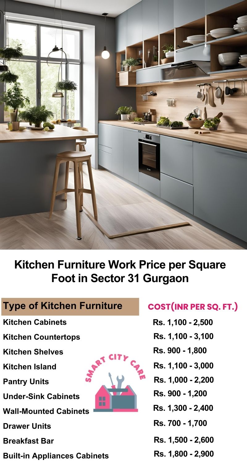 Kitchen Furniture Work rate list per Square Foot in Sector 31,Gurgaon