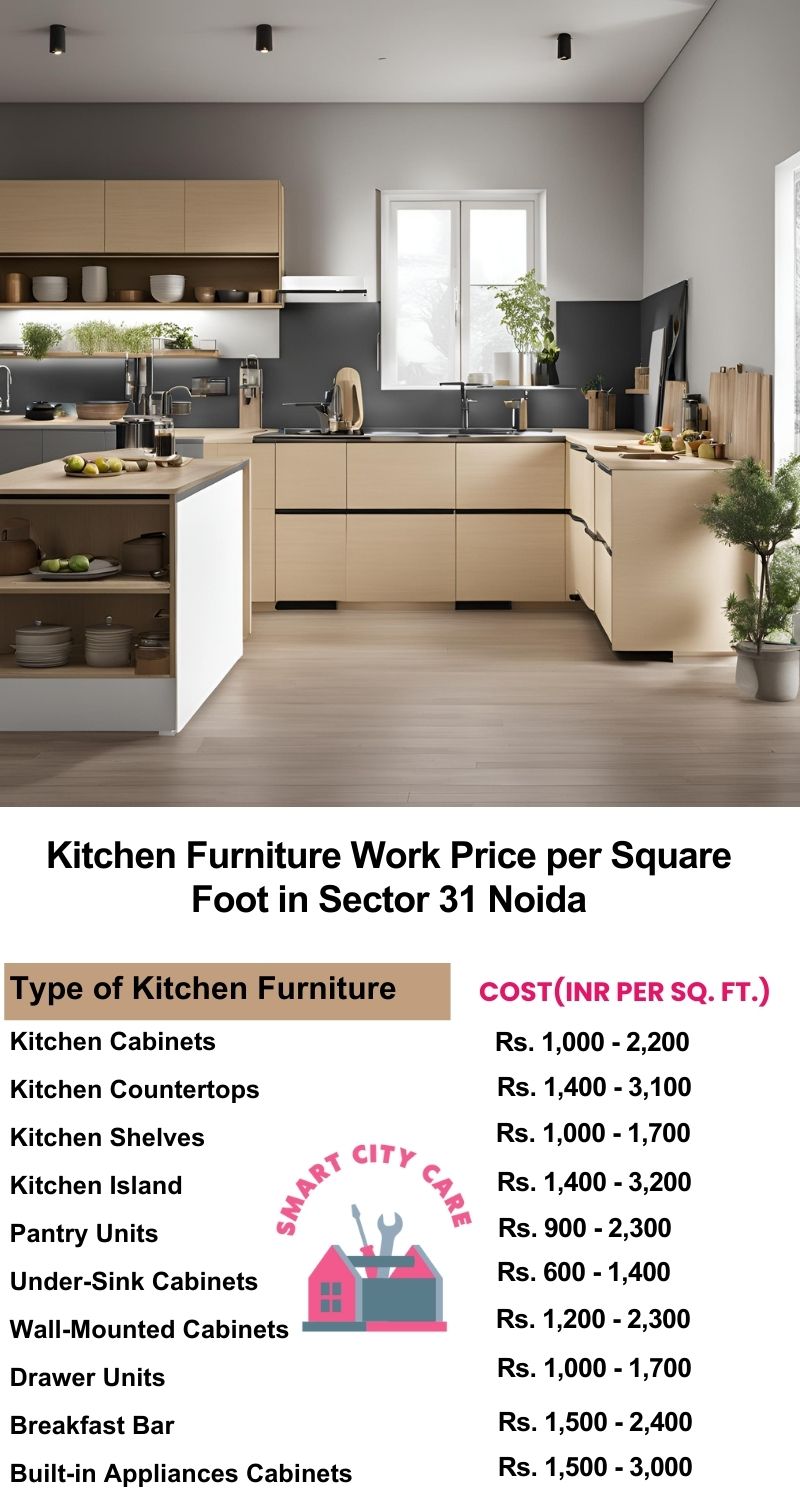 Kitchen Furniture Work rate list per Square Foot in Sector 16,Noida