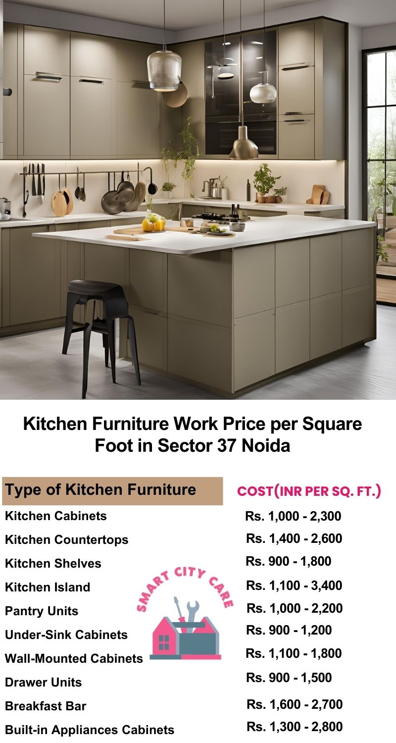 Kitchen Furniture Work rate list per Square Foot in Sector 37,Noida