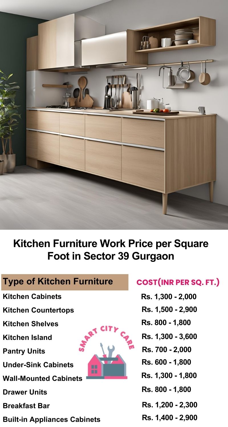 Kitchen Furniture Work rate list per Square Foot in Sector 39,Gurgaon