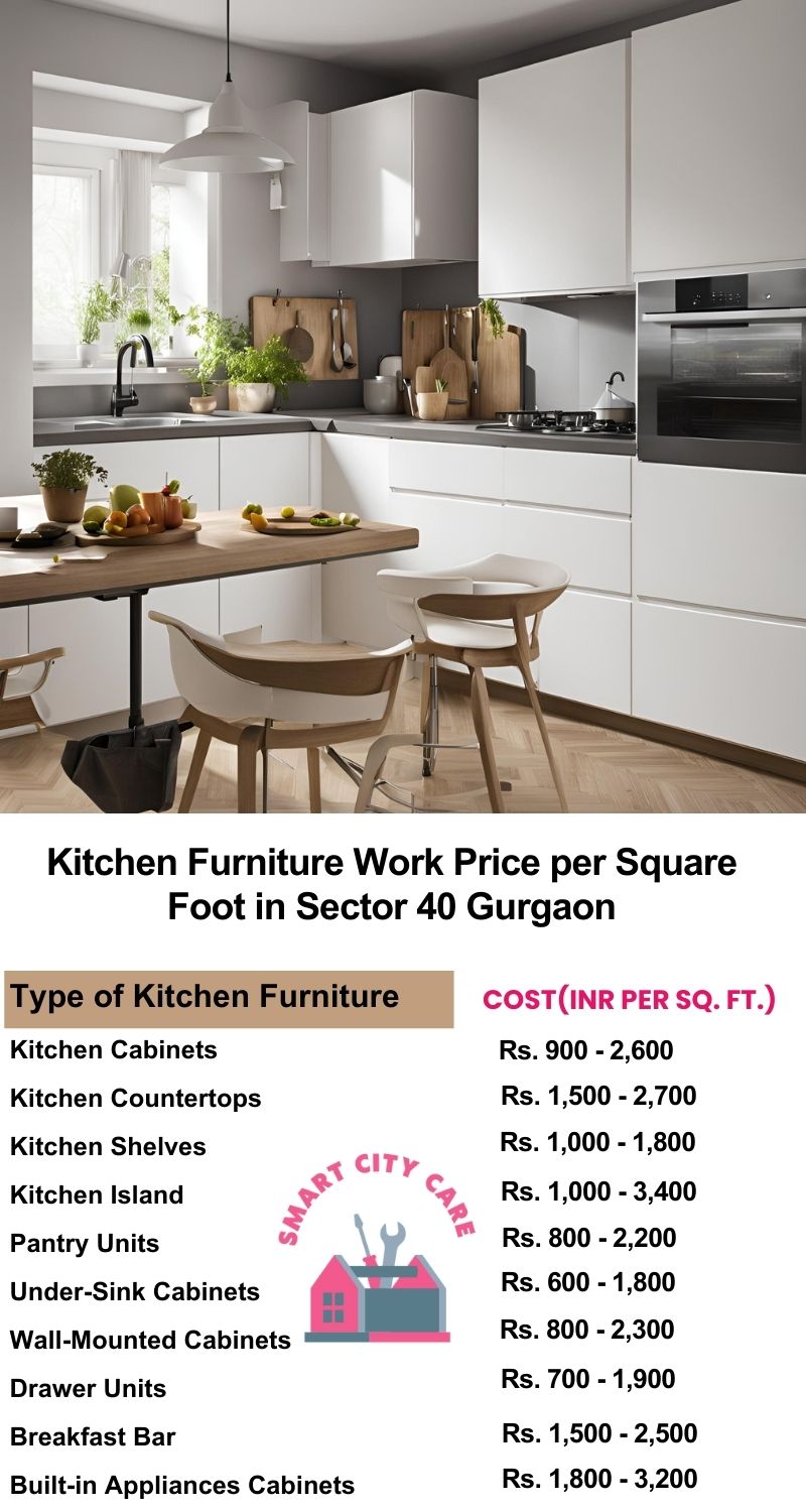 Kitchen Furniture Work rate list per Square Foot in Sector 40,Gurgaon