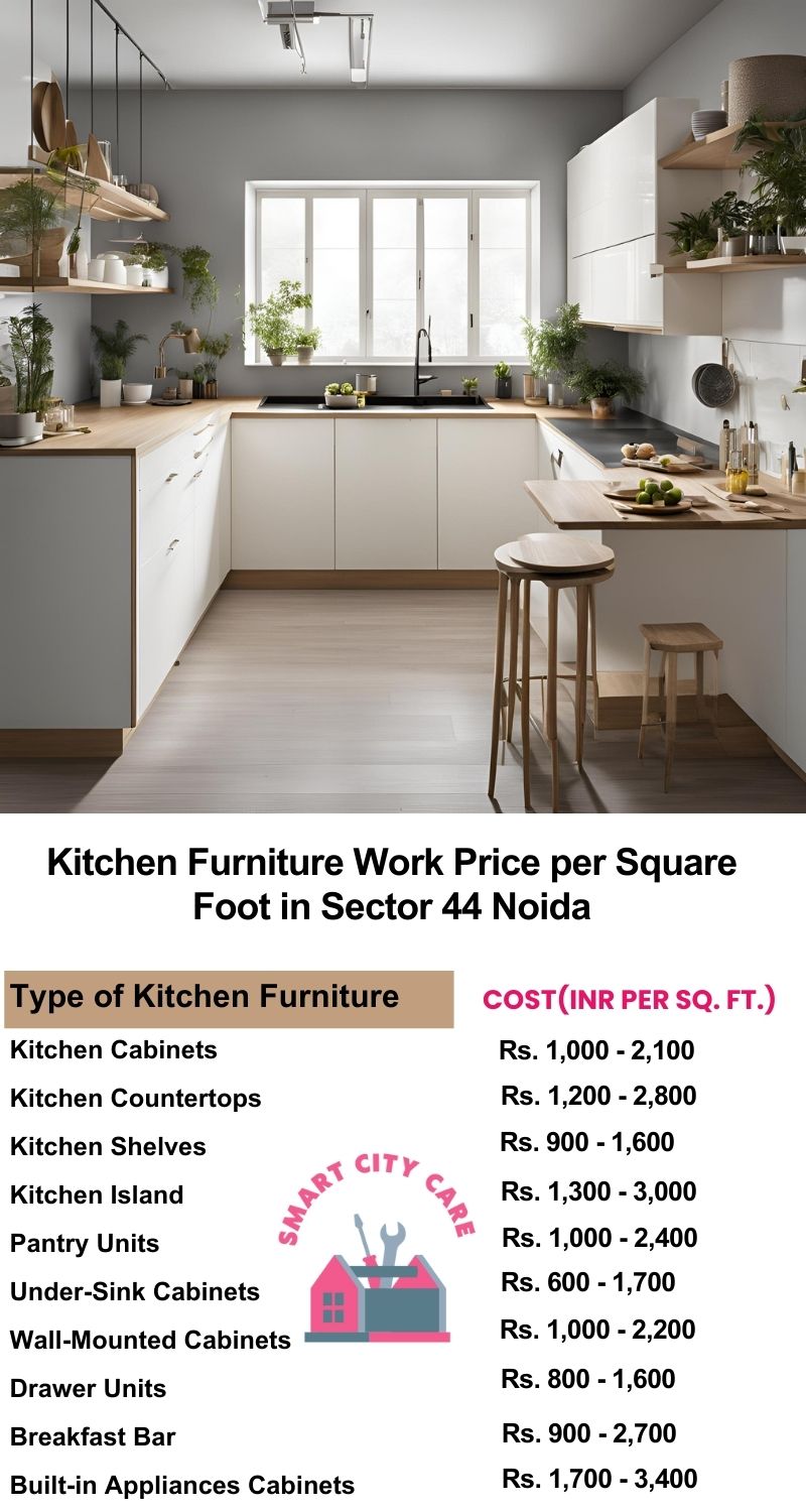 Kitchen Furniture Work rate list per Square Foot in Sector 44,Noida