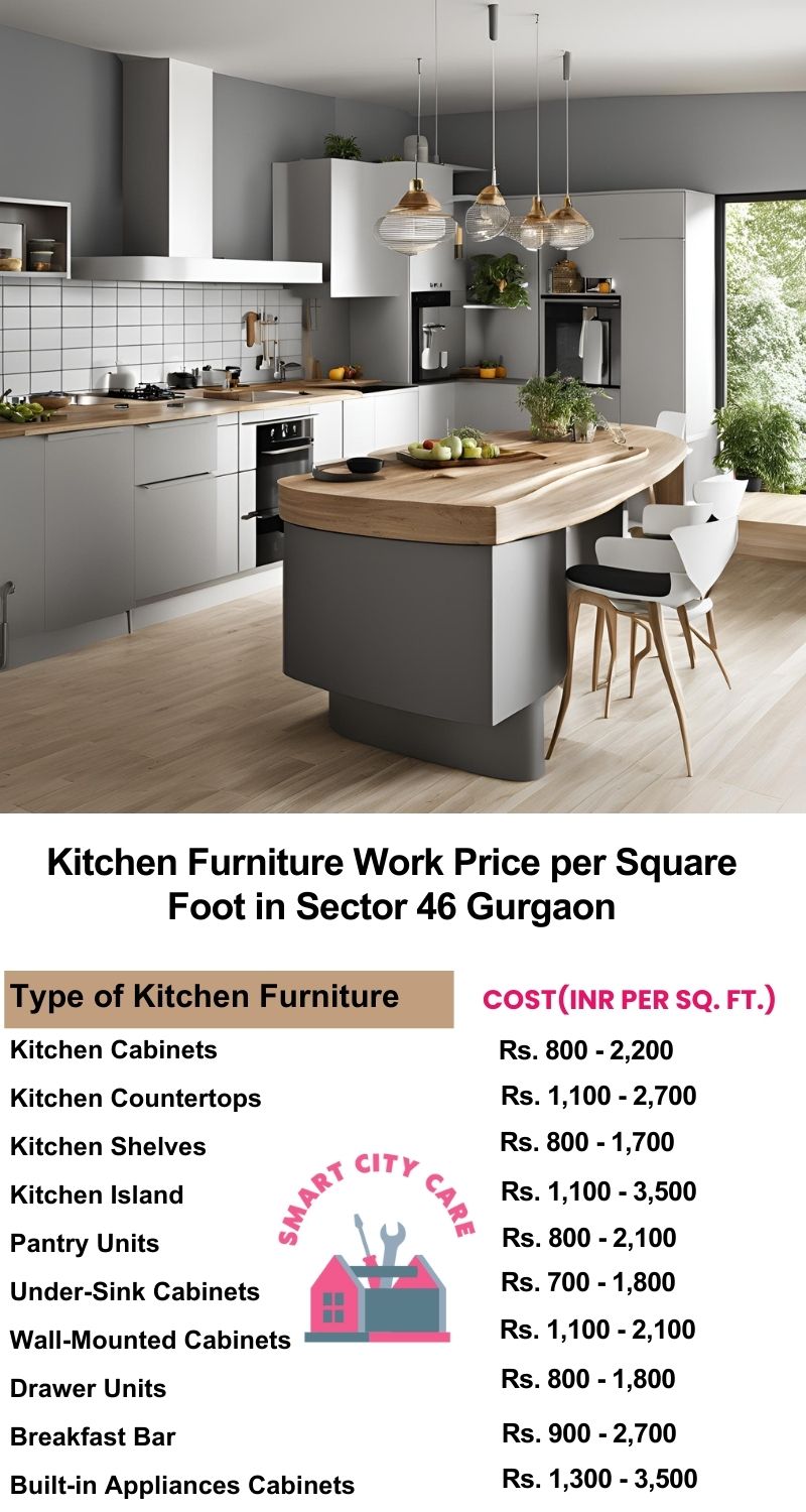 Kitchen Furniture Work rate list per Square Foot in Sector 46,Gurgaon