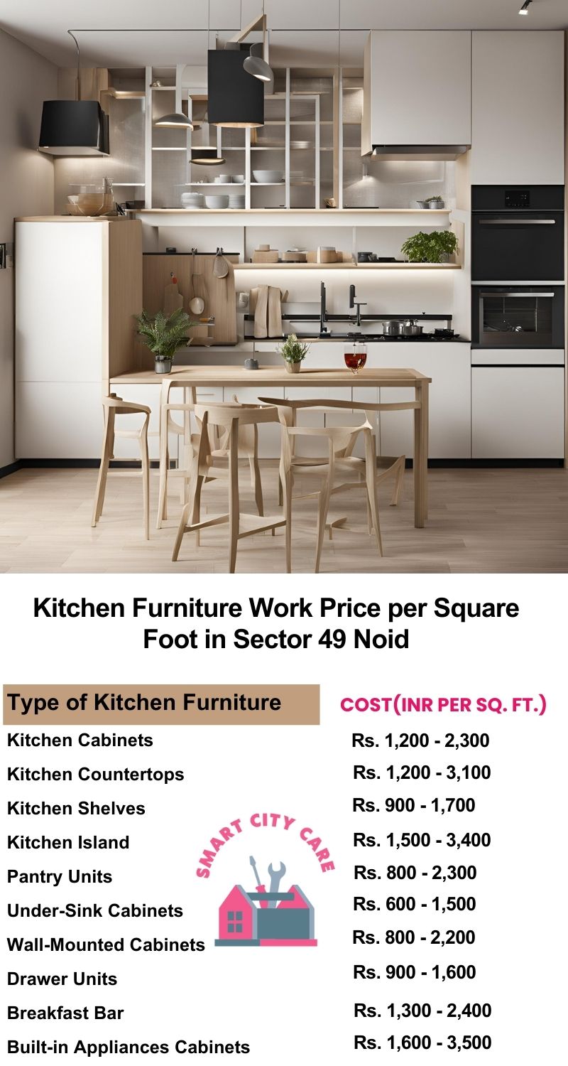 Kitchen Furniture Work rate list per Square Foot in Sector 31,Noida