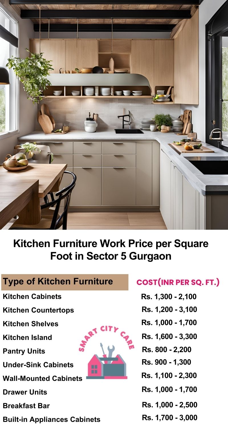 Kitchen Furniture Work rate list per Square Foot in Sector 5,Gurgaon