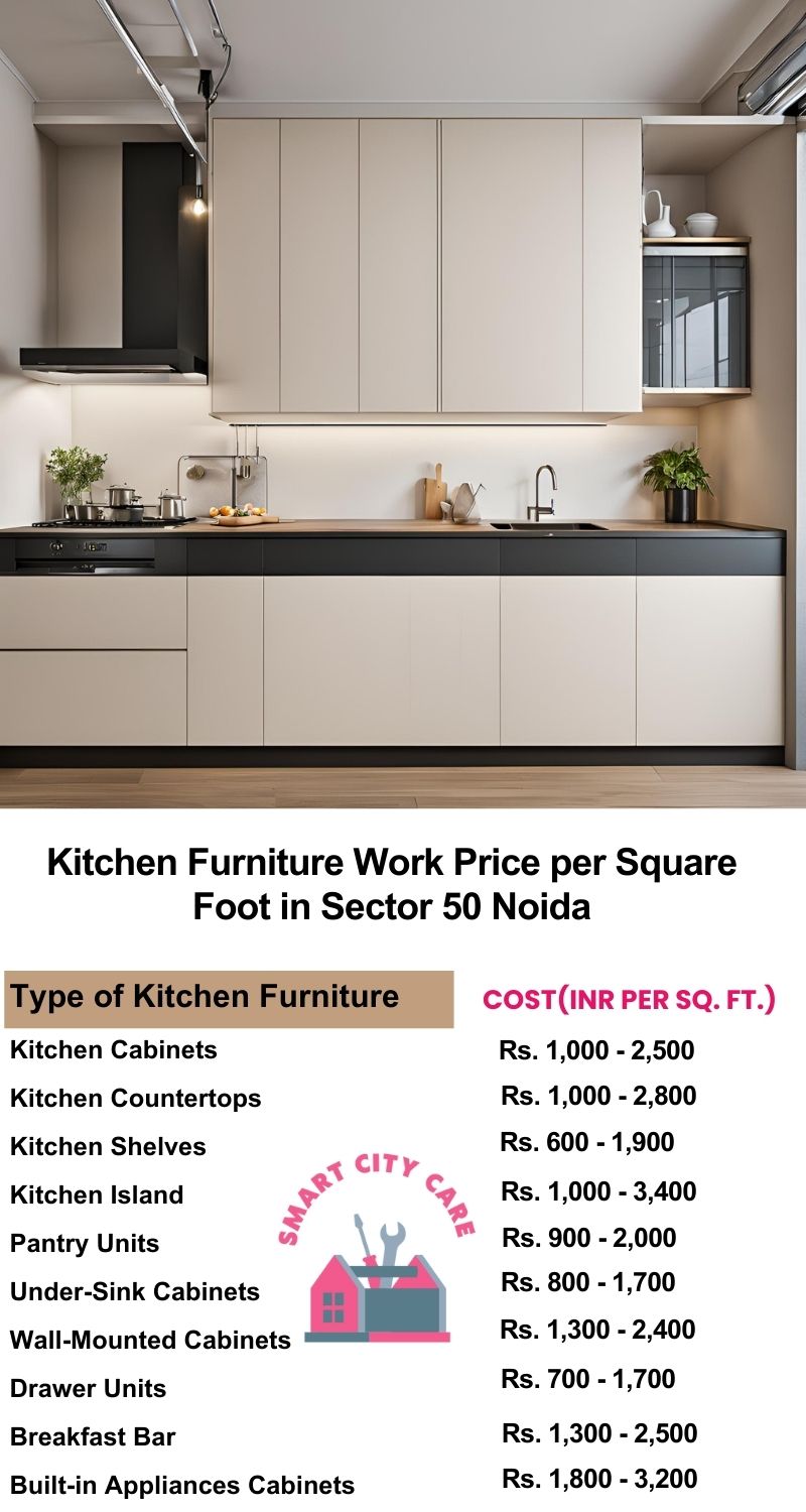 Kitchen Furniture Work rate list per Square Foot in Sector 50,Noida