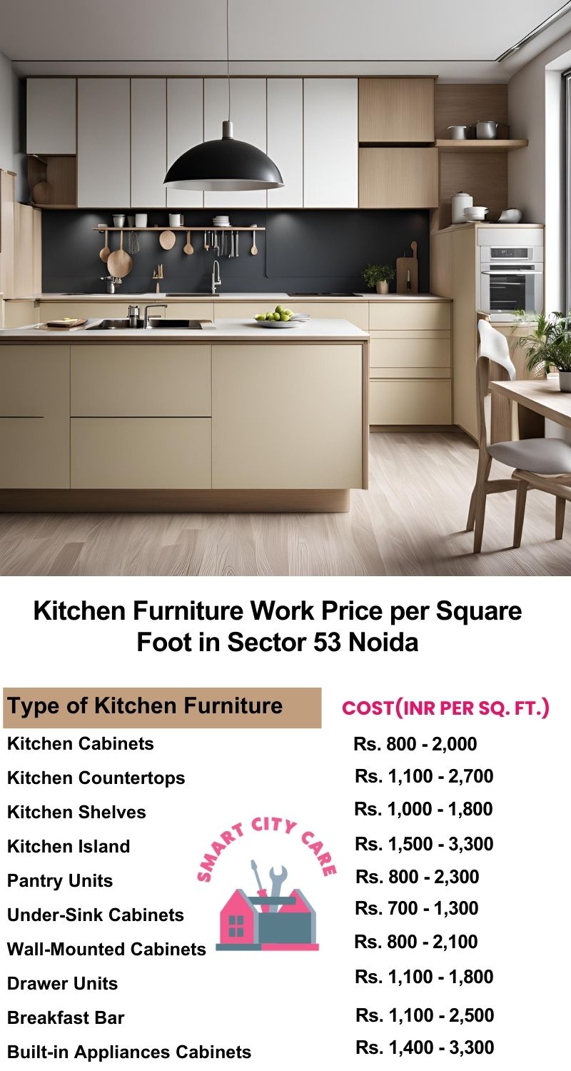 Kitchen Furniture Work rate list per Square Foot in Sector 49,Noida