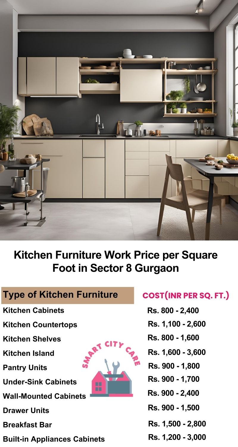 Kitchen Furniture Work rate list per Square Foot in Sector 8,Gurgaon