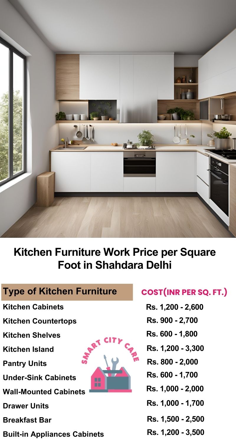 Kitchen Furniture Work rate list per Square Foot in Shahdara,Delhi