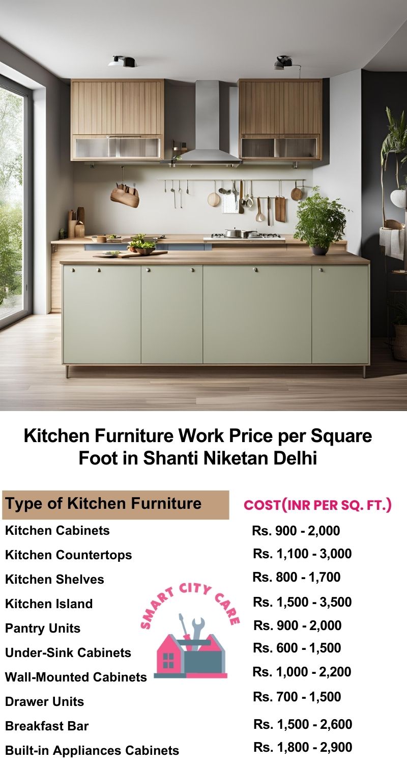 Kitchen Furniture Work rate list per Square Foot in Shanti Niketan,Delhi