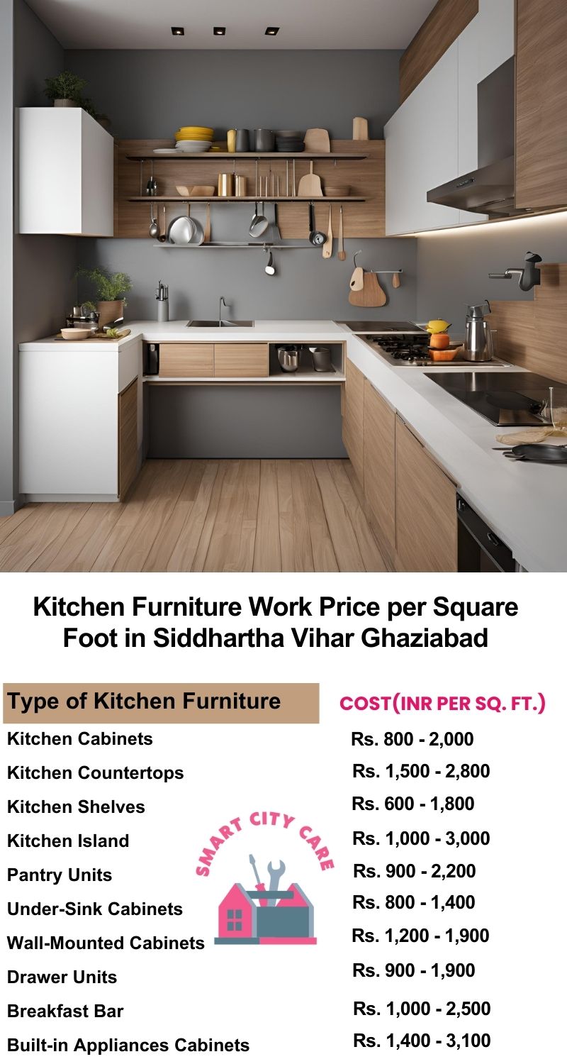 Kitchen Furniture Work rate list per Square Foot in Siddhartha Vihar,Ghaziabad