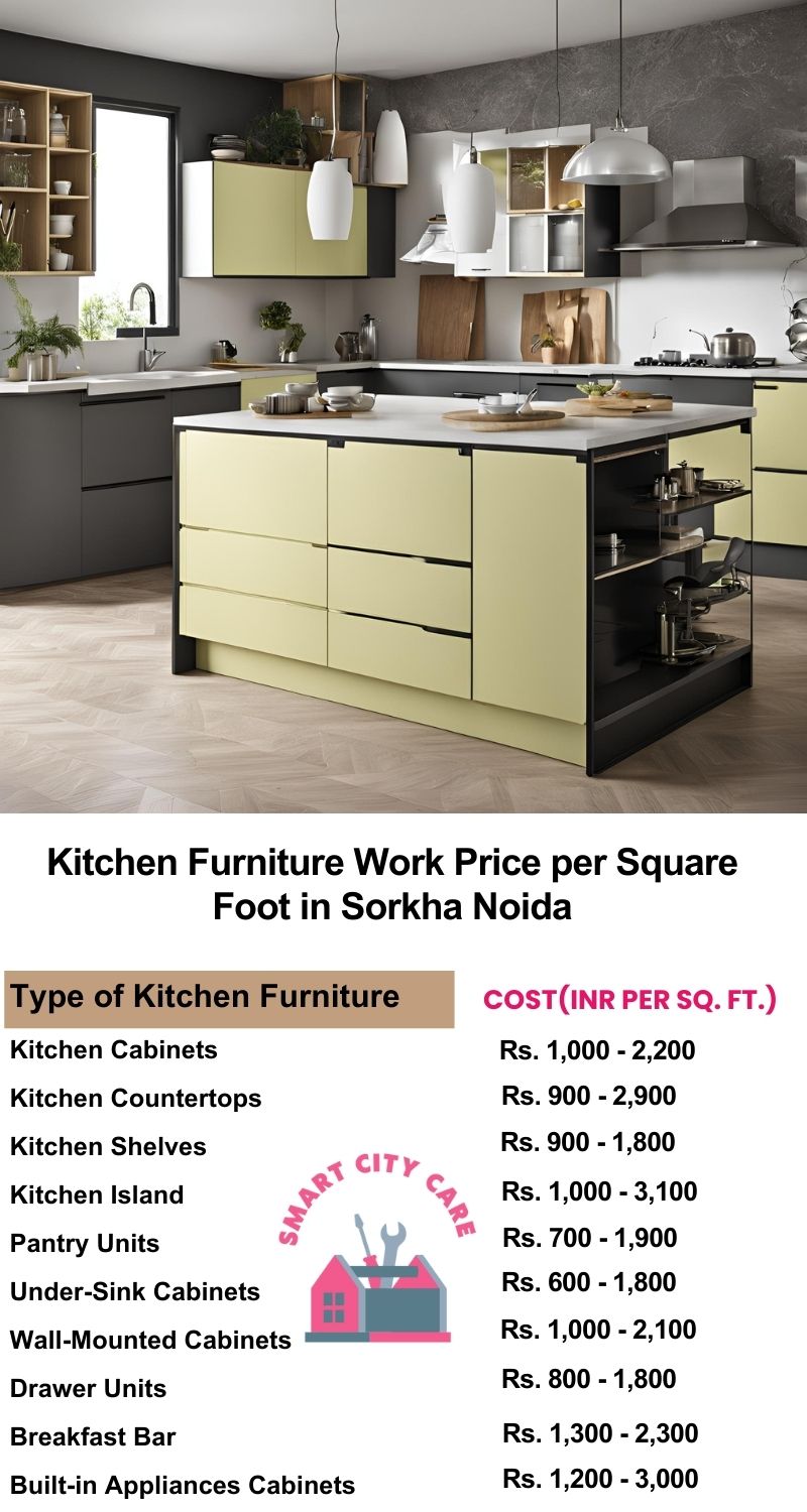 Kitchen Furniture Work rate list per Square Foot in Harola,Noida