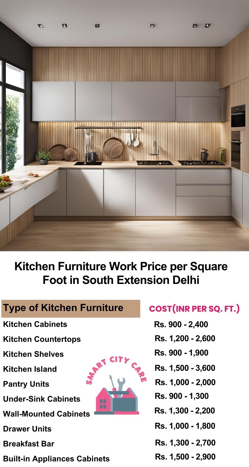 Kitchen Furniture Work rate list per Square Foot in South Extension,Delhi