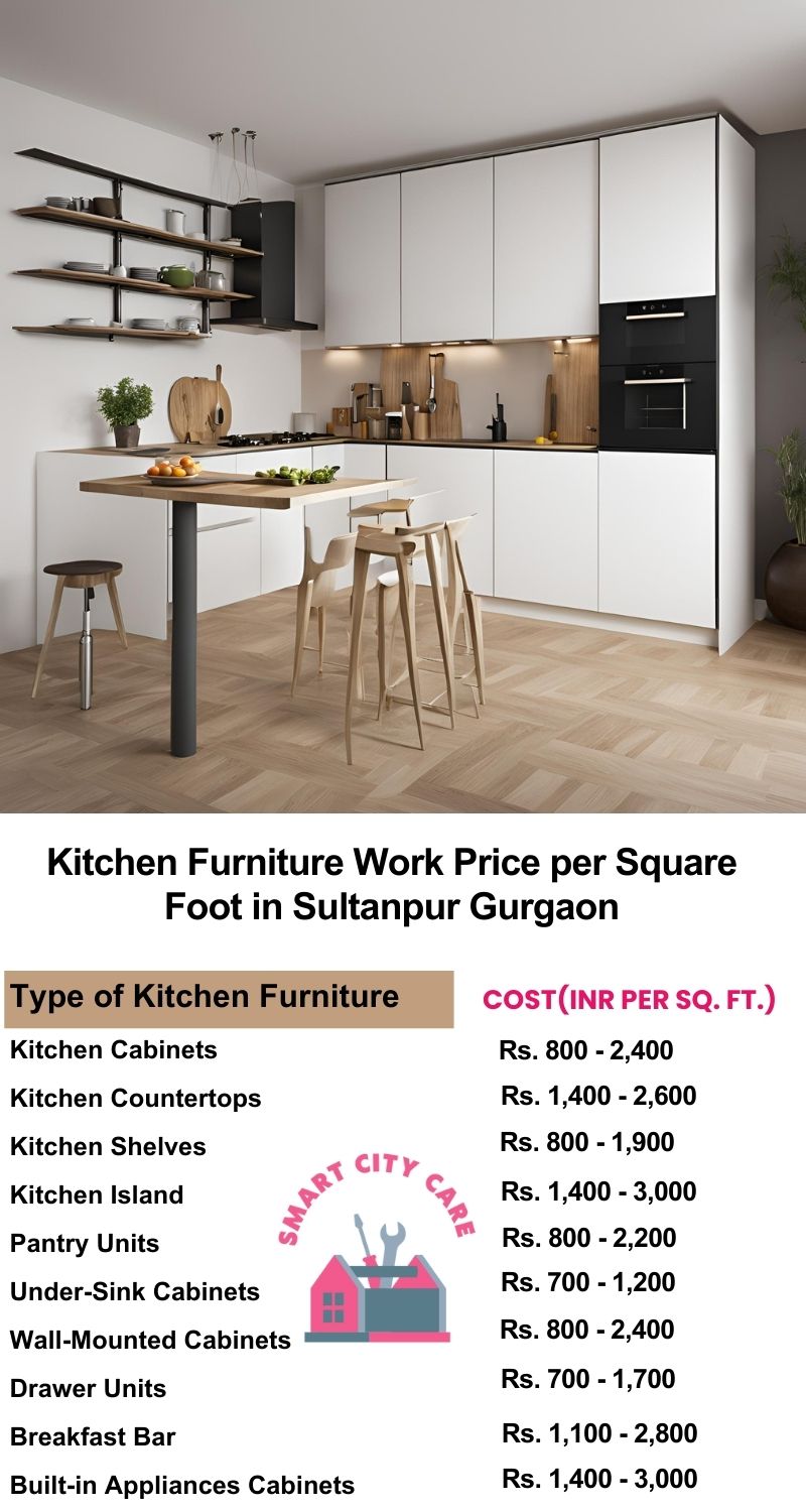 Kitchen Furniture Work rate list per Square Foot in Sultanpur,Gurgaon