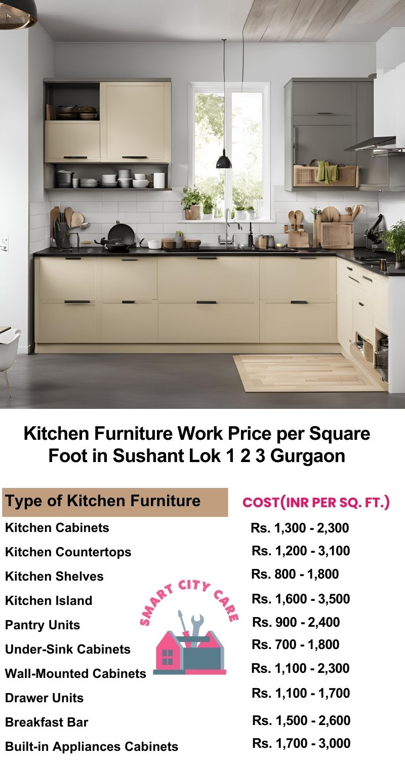 Kitchen Furniture Work rate list per Square Foot in Sushant lok 1 2 3,Gurgaon