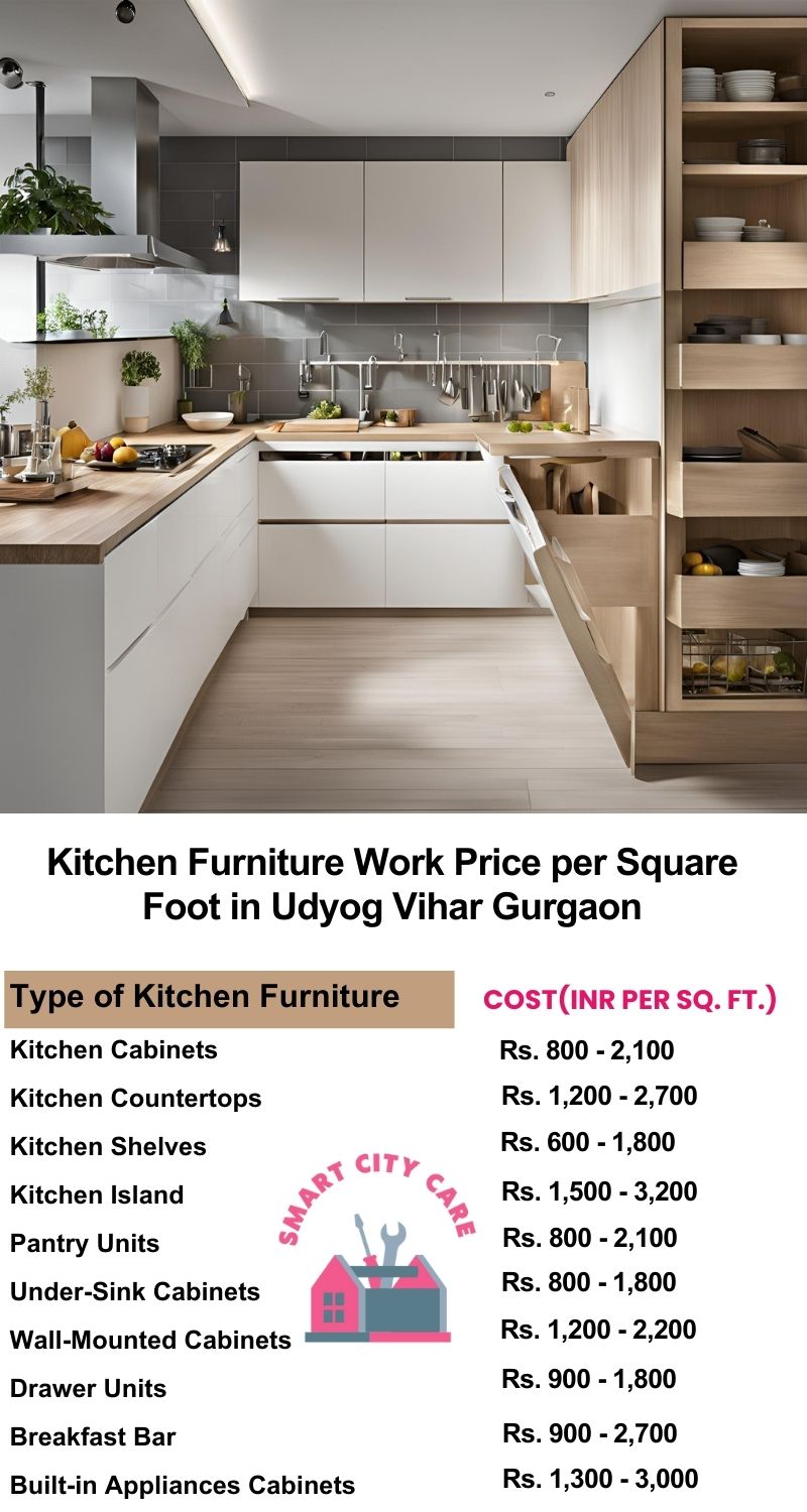 Kitchen Furniture Work rate list per Square Foot in Udyog Vihar,Gurgaon