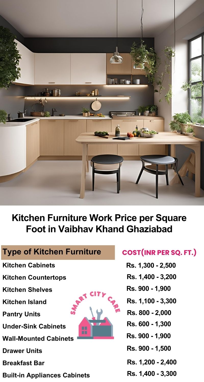 Kitchen Furniture Work rate list per Square Foot in Vaibhav Khand,Ghaziabad