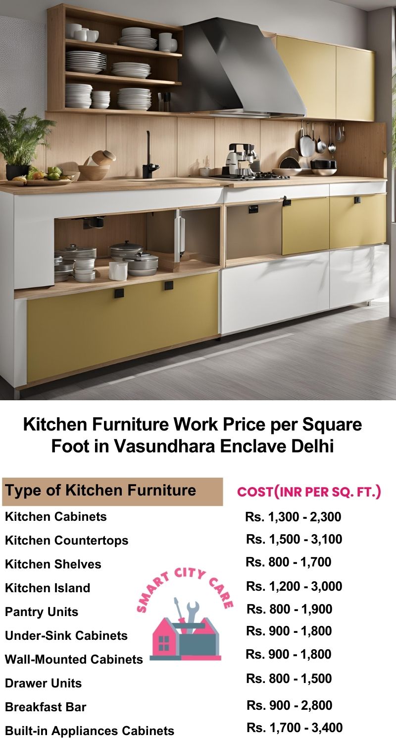 Kitchen Furniture Work rate list per Square Foot in Vasundhara Enclave,Delhi