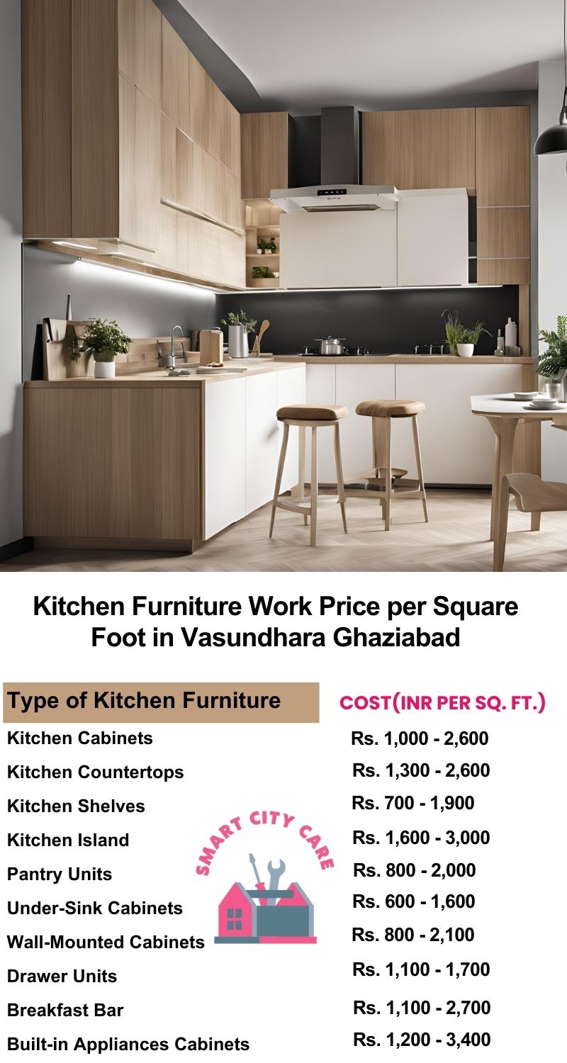 Kitchen Furniture Work rate list per Square Foot in Vasundhara,Ghaziabad