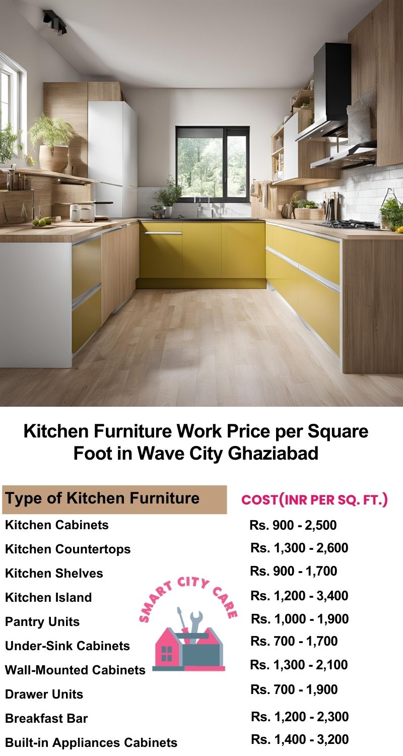 Kitchen Furniture Work rate list per Square Foot in Wave City,Ghaziabad