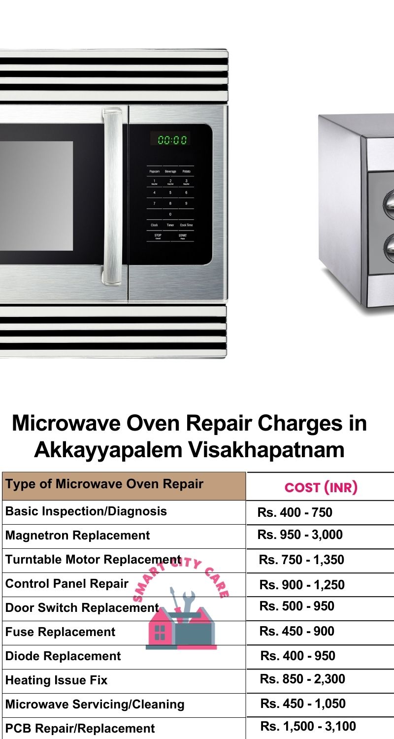 Microwave Repair Services Charges in  Akkayyapalem ,Visakhapatnam 