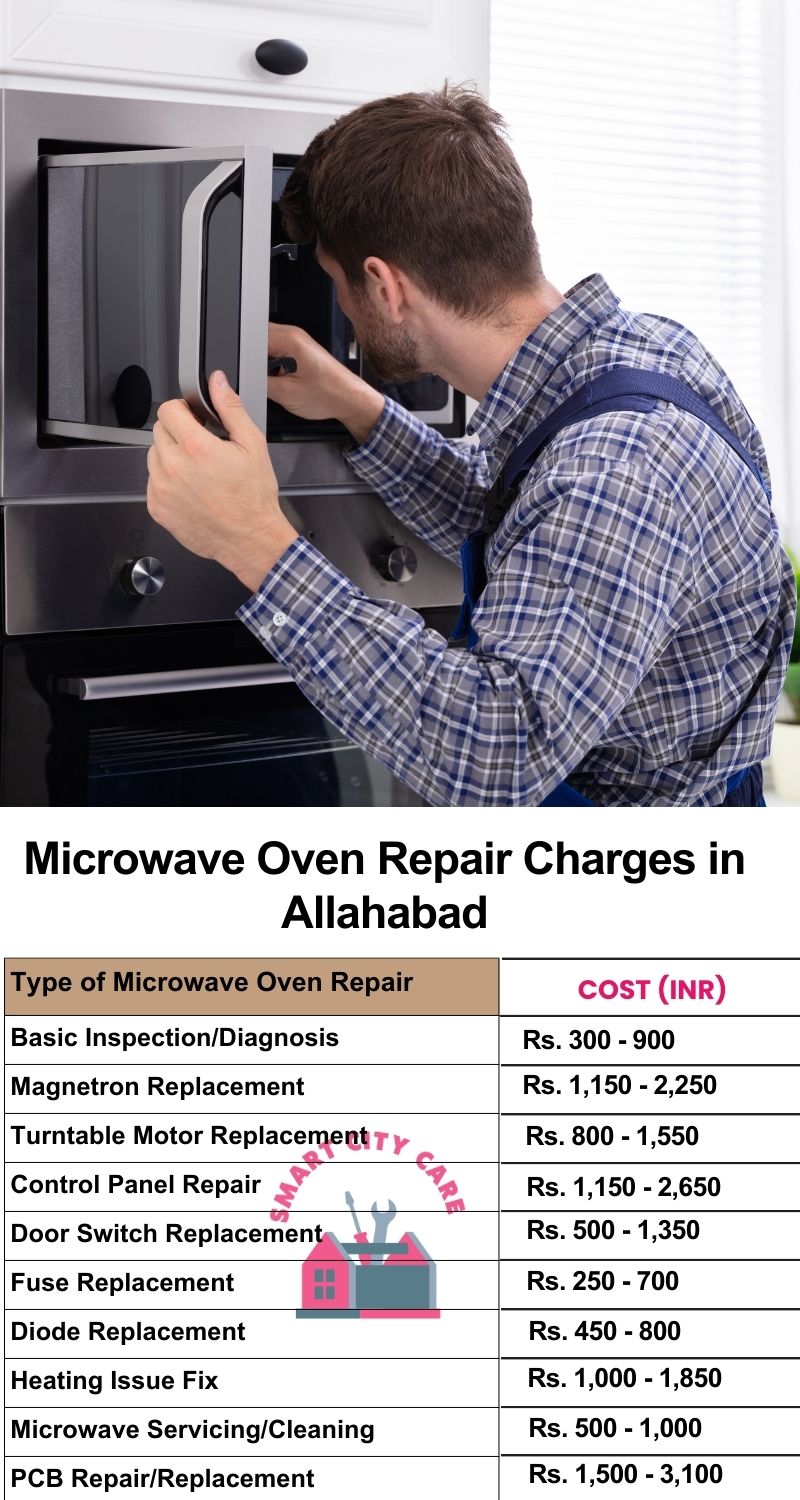 Microwave Repair Services Charges in Allahabad