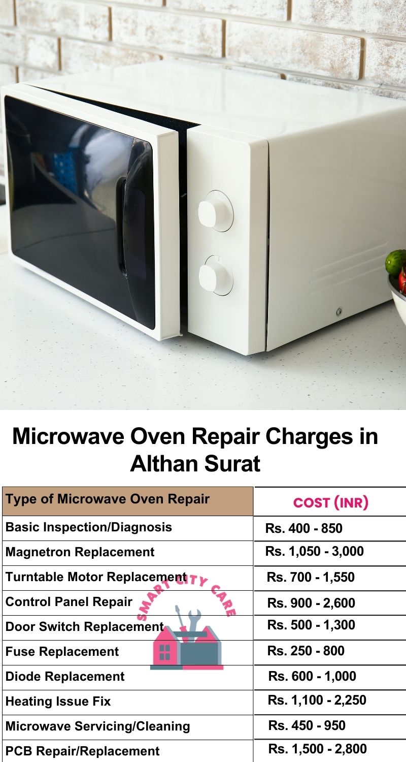 Microwave Repair Services Charges in  Althan ,Surat 