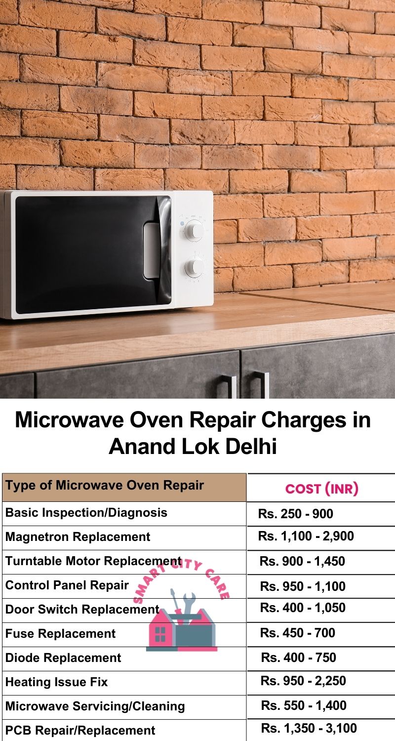 Microwave Repair Services Charges in  Anand Lok ,Delhi 