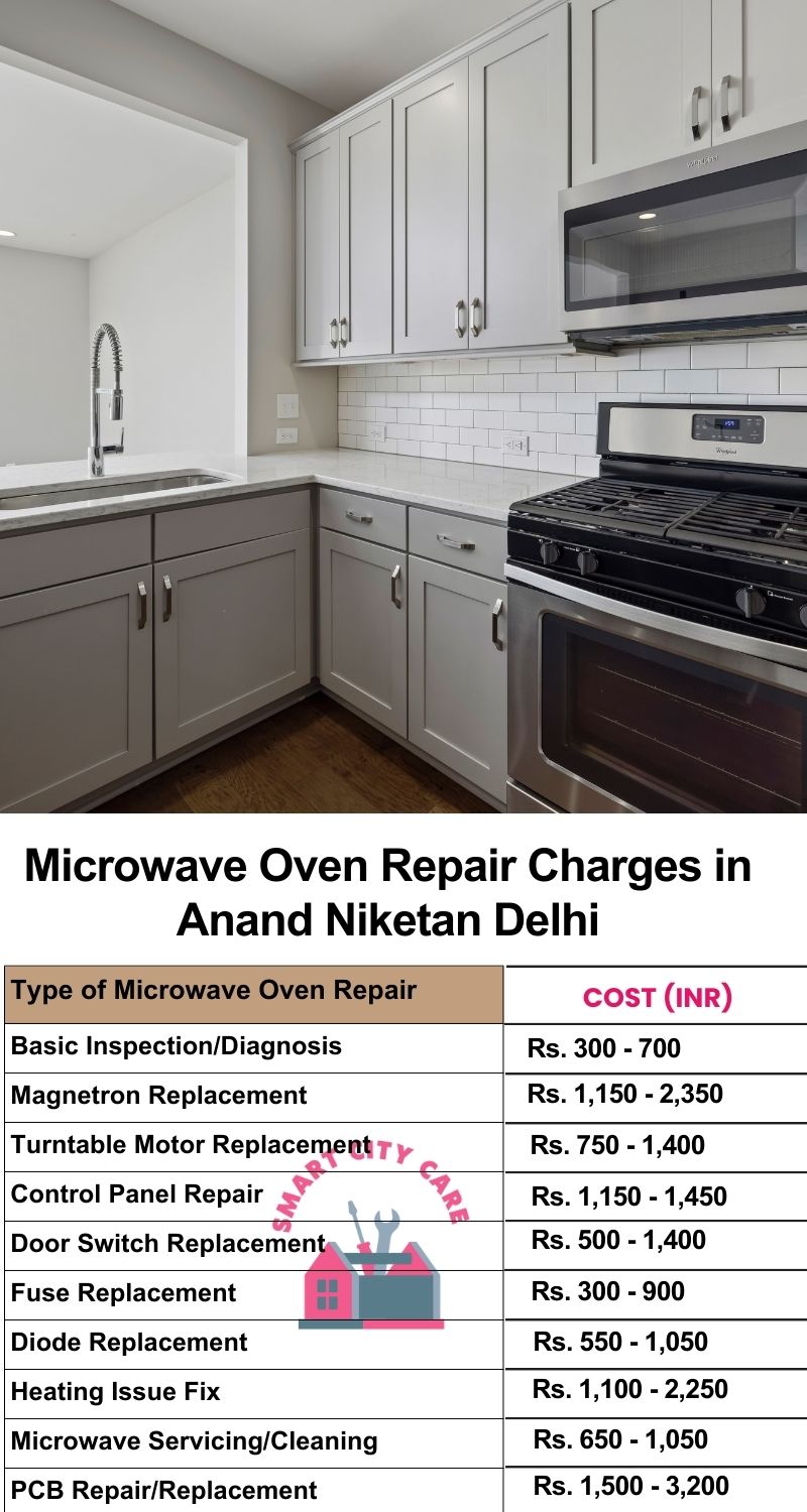 Microwave Repair Services Charges in  Anand Niketan ,Delhi 