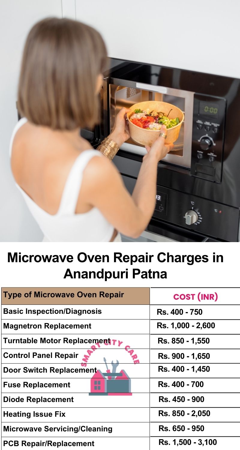 Microwave Repair Services Charges in  Anandpuri ,Patna 