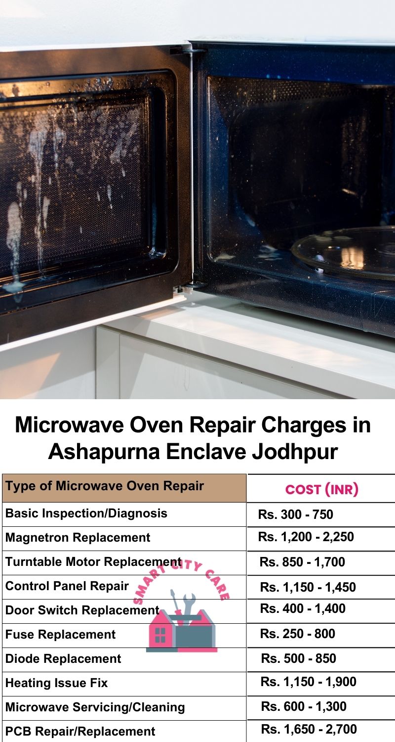 Microwave Repair Services Charges in  Ashapurna Enclave ,Jodhpur 