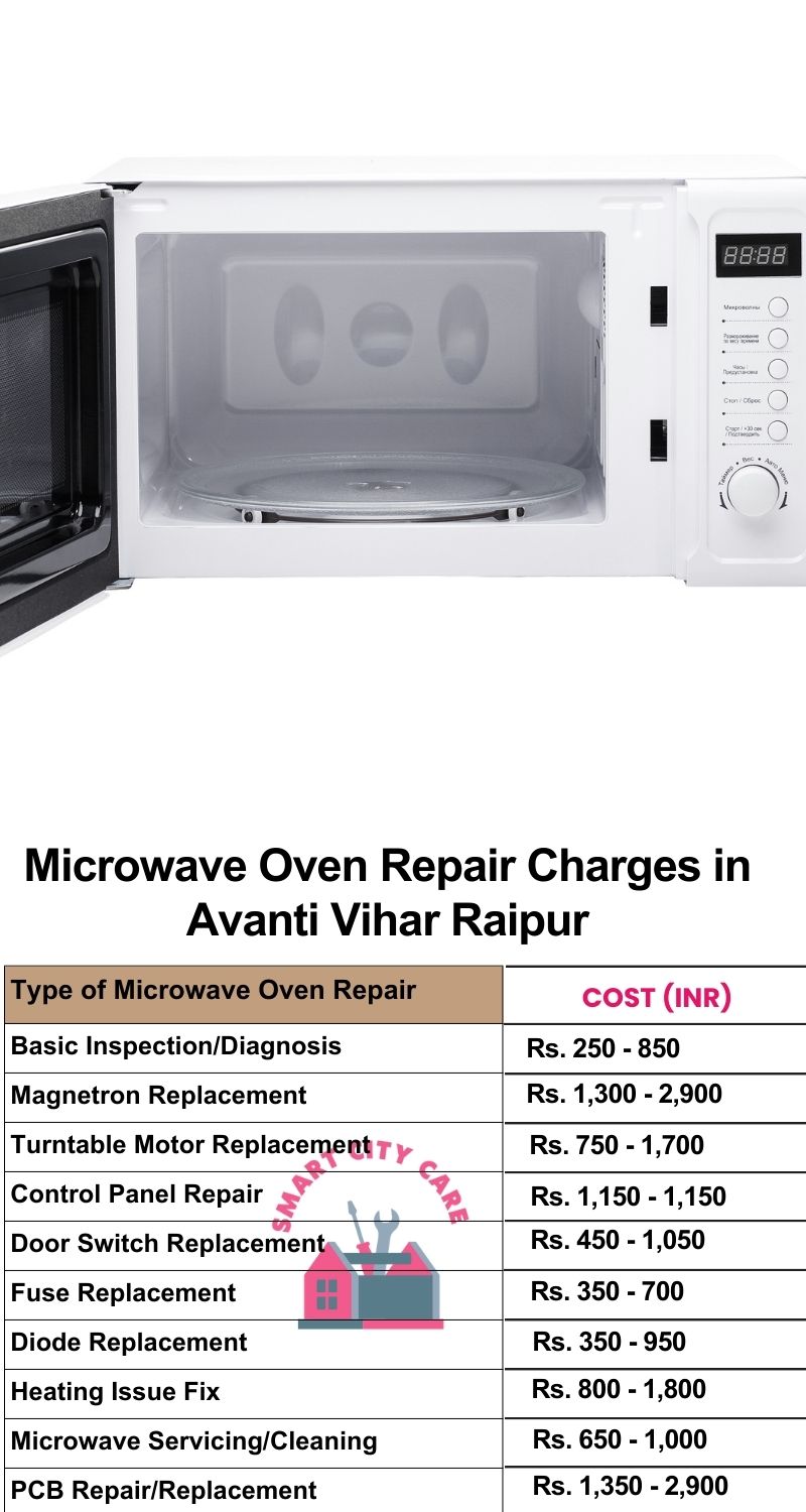 Microwave Repair Services Charges in  Avanti Vihar ,Raipur 