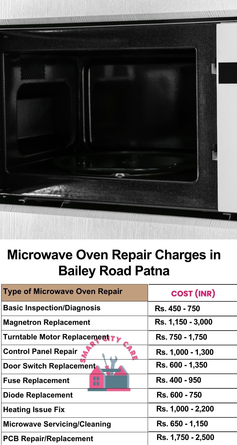 Microwave Repair Services Charges in  Bailey Road ,Patna 