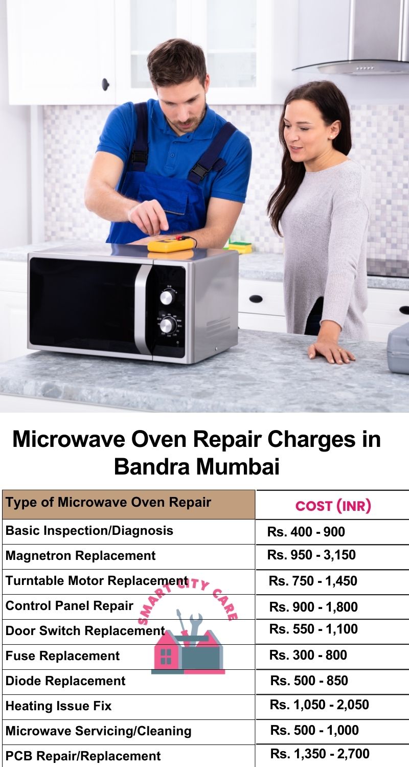 Microwave Repair Services Charges in  Bandra ,Mumbai 