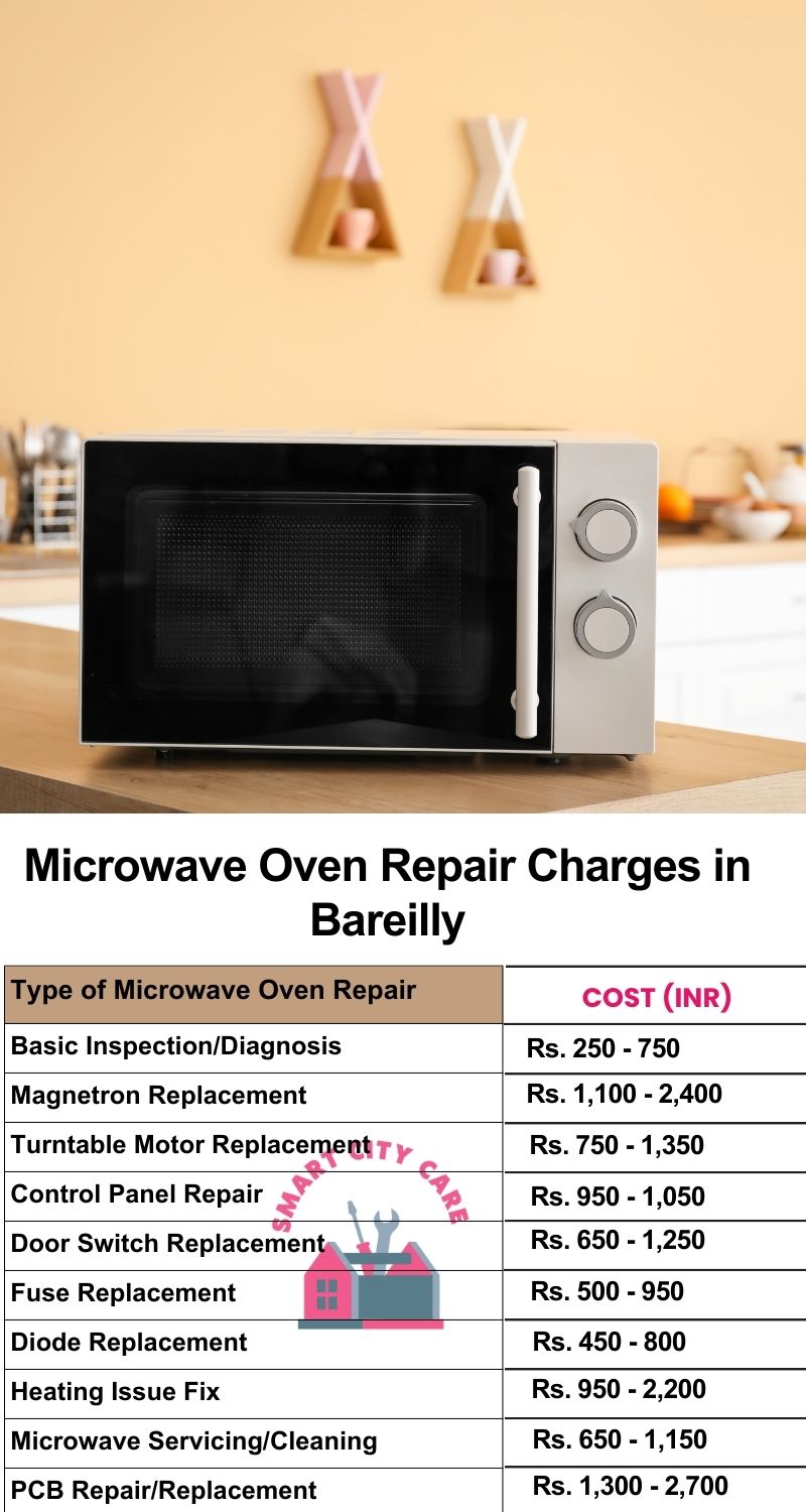 Microwave Repair Services Charges in Bareilly