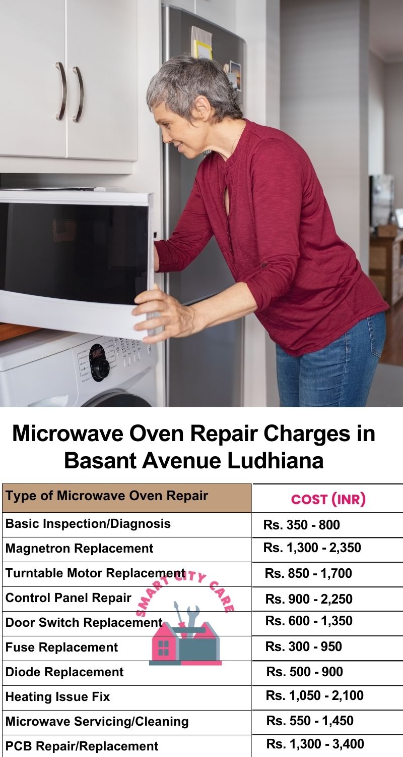 Microwave Repair Services Charges in  Basant Avenue ,Ludhiana 