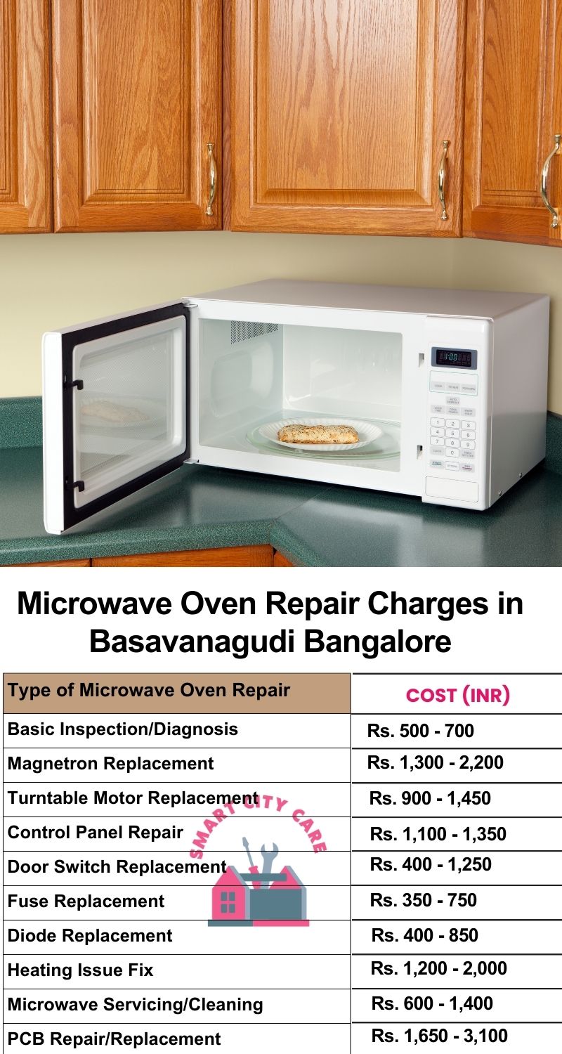 Microwave Repair Services Charges in  Basavanagudi ,Bangalore 