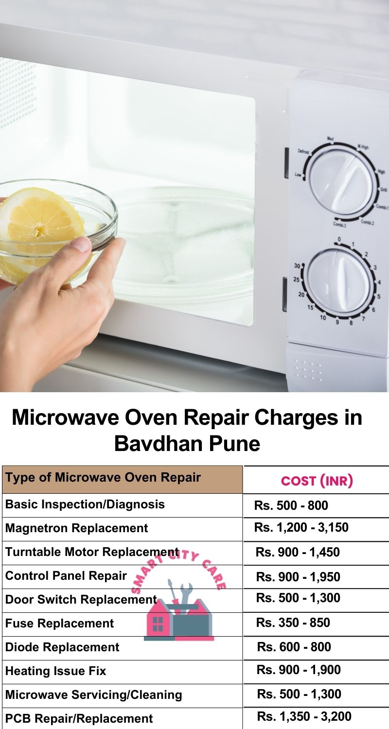 Microwave Repair Services Charges in Bavdhan ,Pune